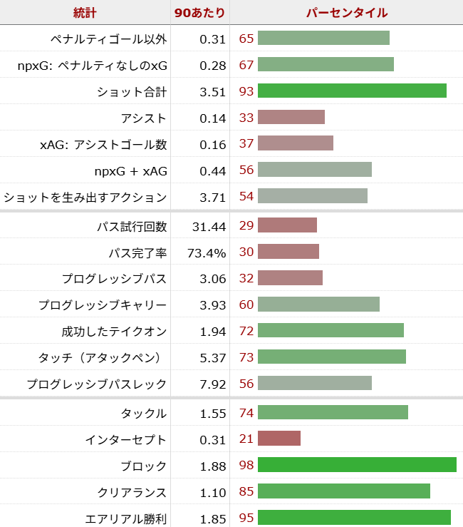アントワーヌ・セメニョ サッカー選手