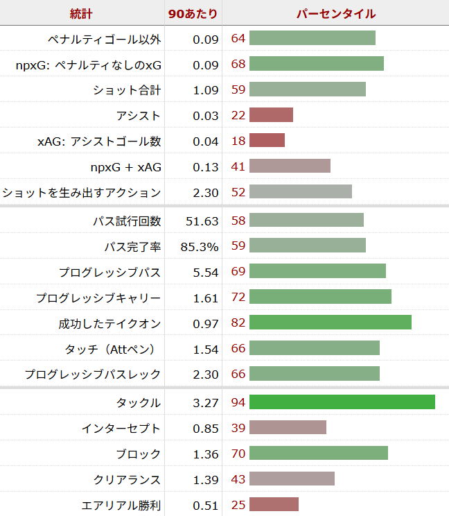 ジョアン・ゴメスサッカー選手