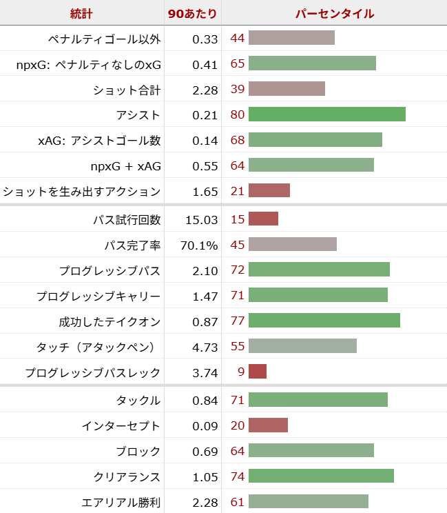 ドミニク・ソランケ サッカー選手