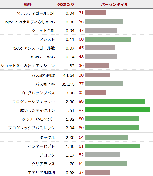 ルーカス・ベリヴァル サッカー選手