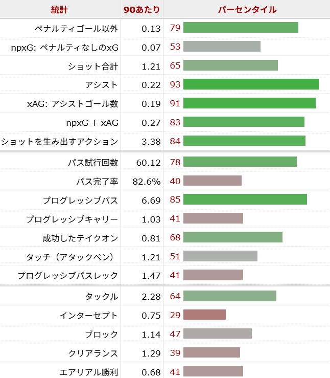 ユーリ・ティーレマンス サッカー選手