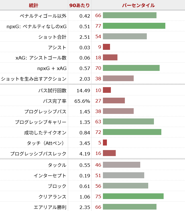 フィリップ・マテタ サッカー選手