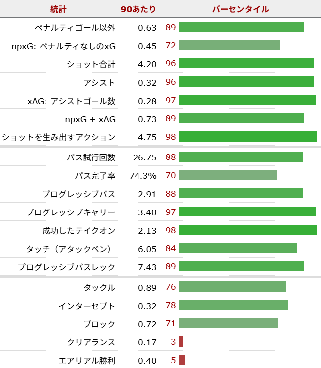 オマル・マーモウシュ サッカー選手