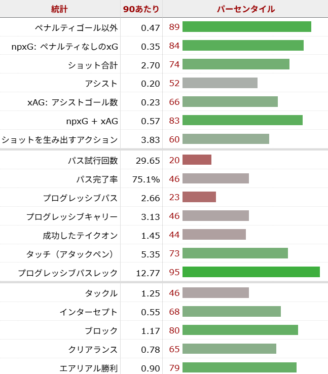 コーディ・ガクポ サッカー選手