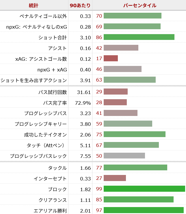 アントワーヌ・セメニョ サッカー選手