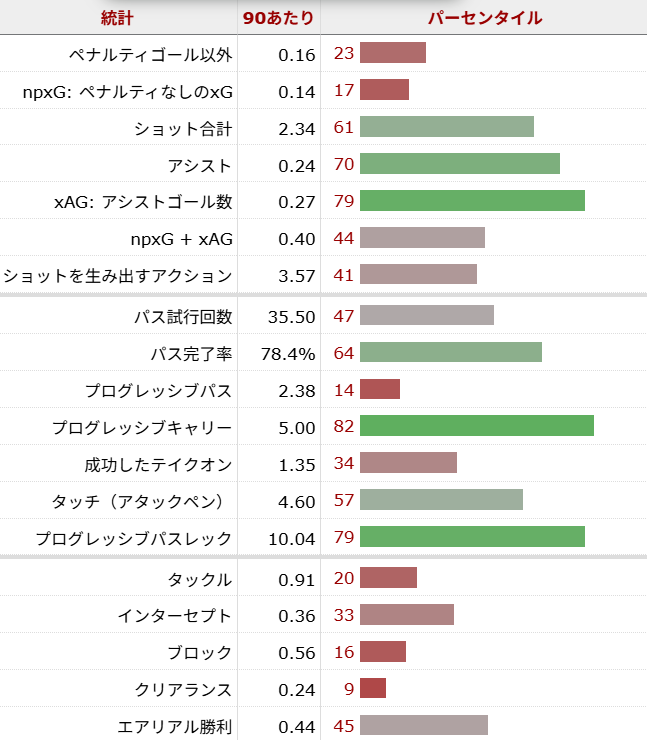 ペドロ・ネト サッカー選手