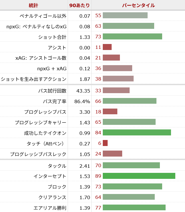 カルロス・バレバ サッカー選手