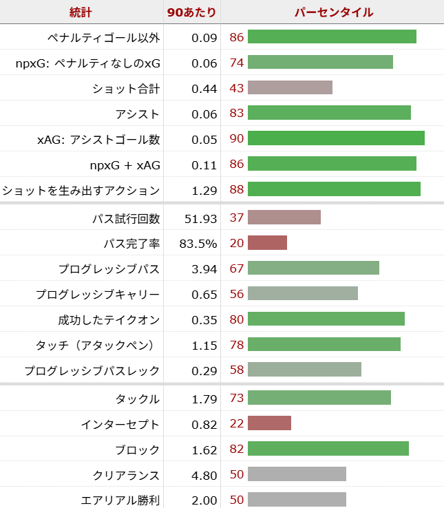 マーク・グエイ サッカー選手