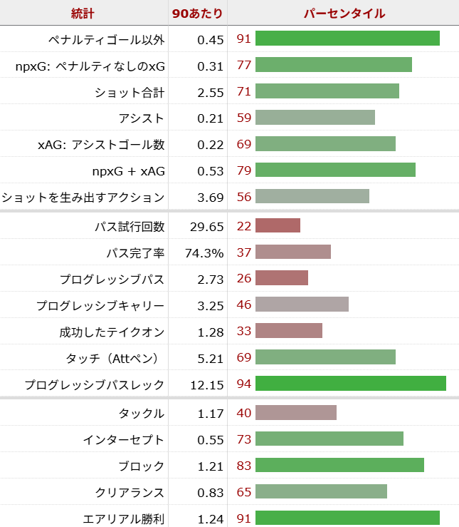 コーディ・ガクポ サッカー選手