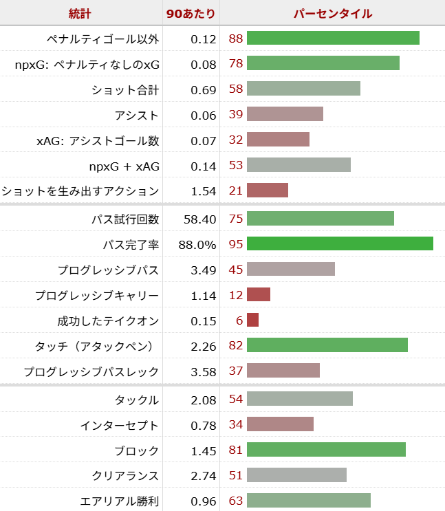 マルク・ククレジャ サッカー選手