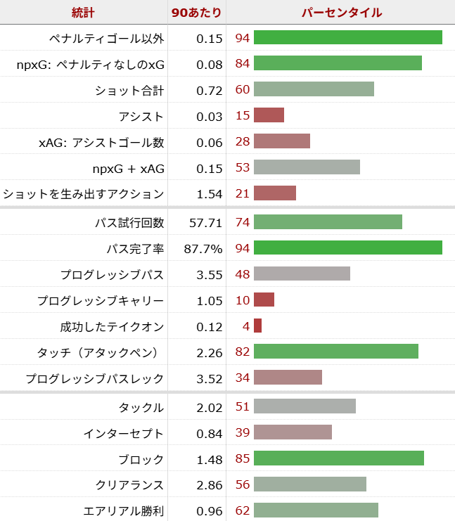 マルク・ククレジャ サッカー選手