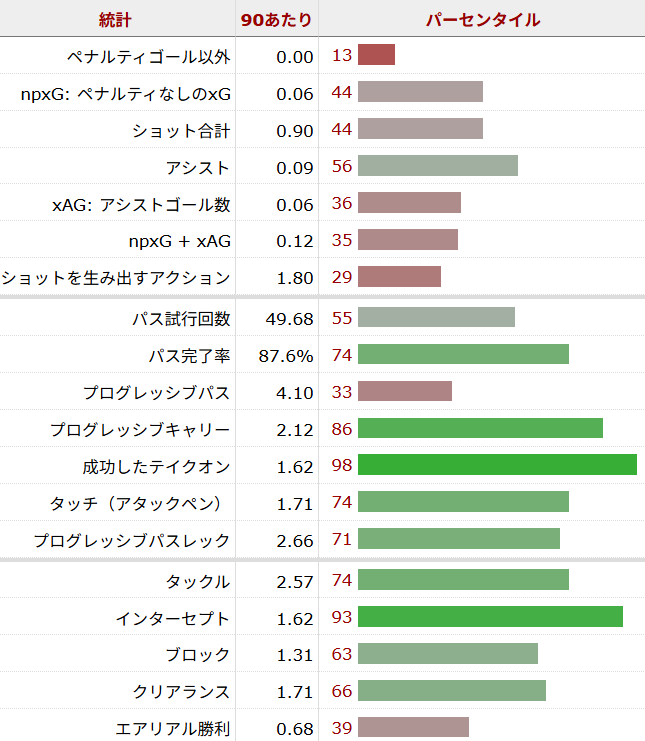 ルーカス・ベリヴァル サッカー選手