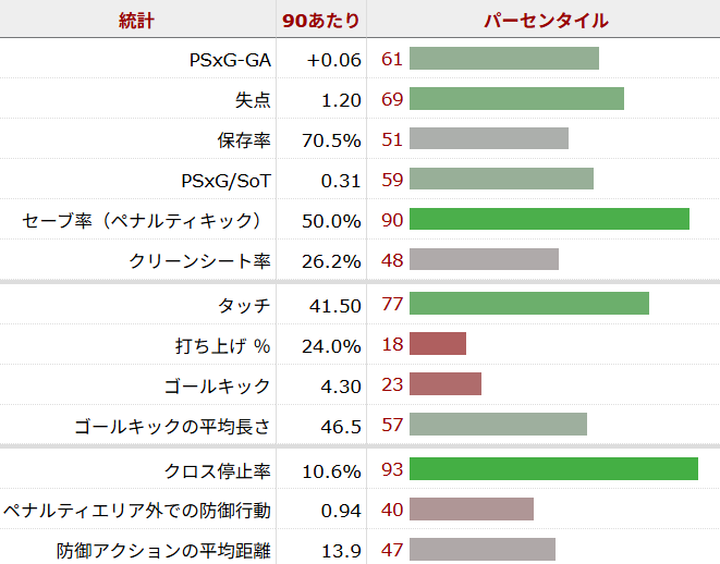 エミリアーノ・マルティネス サッカー選手