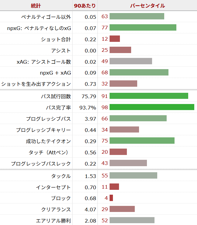 ウィリアム・サリバ サッカー選手