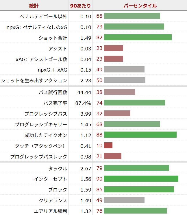 カルロス・バレバ サッカー選手