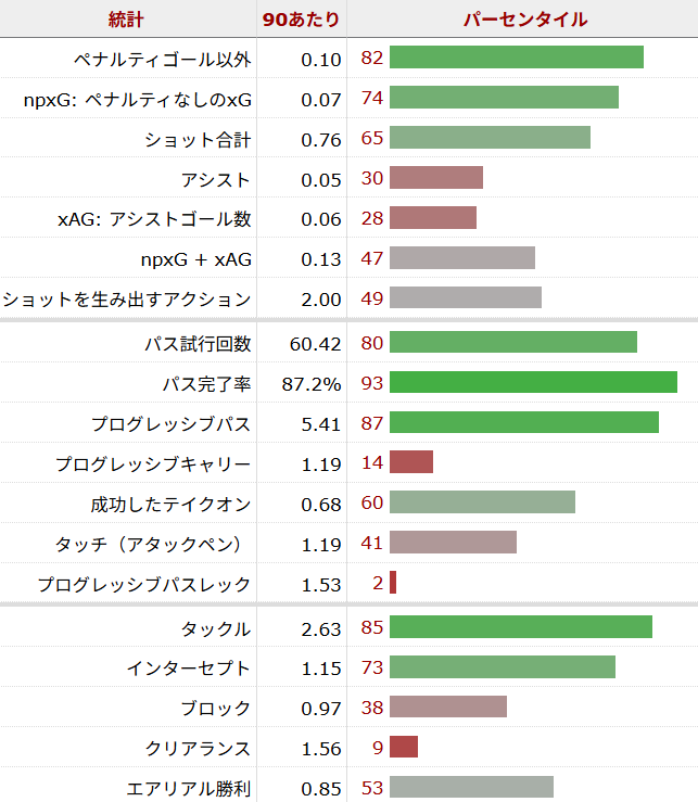 トーマス・パーテイ サッカー選手