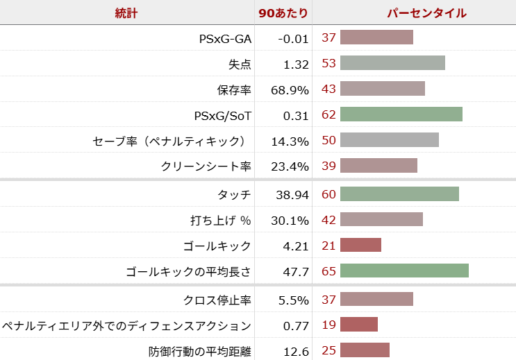 アンドレ・オナナ サッカー選手