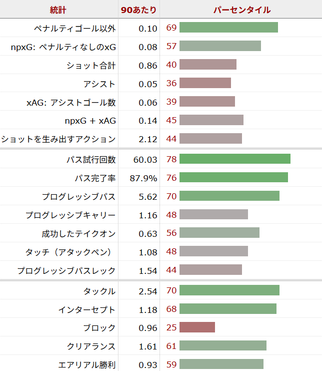 トーマス・パーテイ サッカー選手
