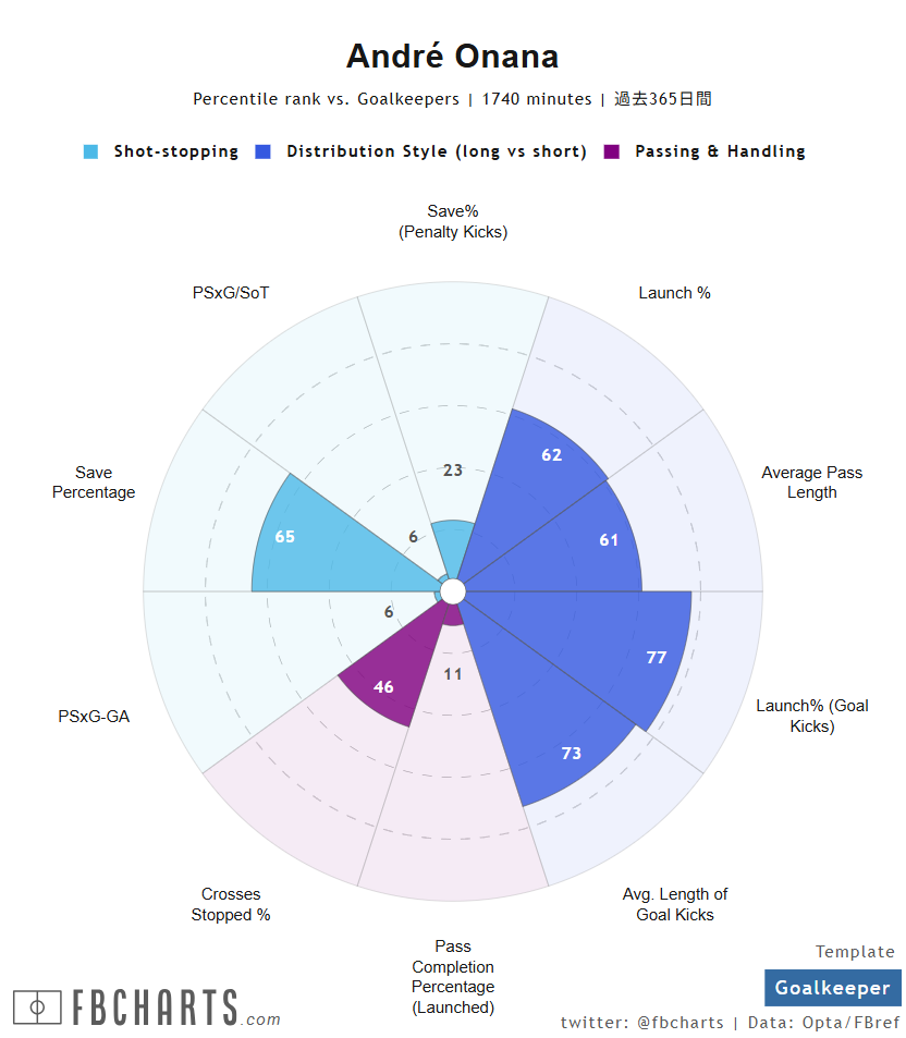 アンドレ・オナナ サッカー選手