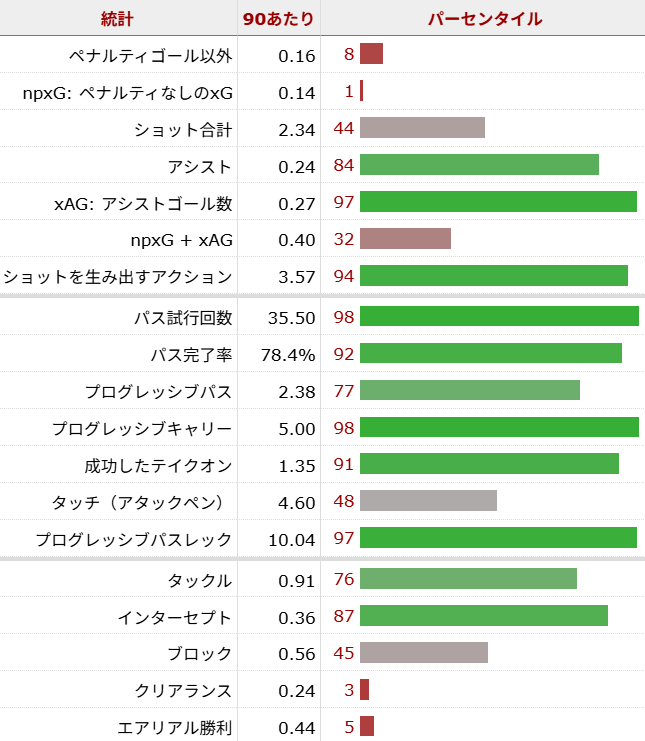 ペドロ・ネト サッカー選手