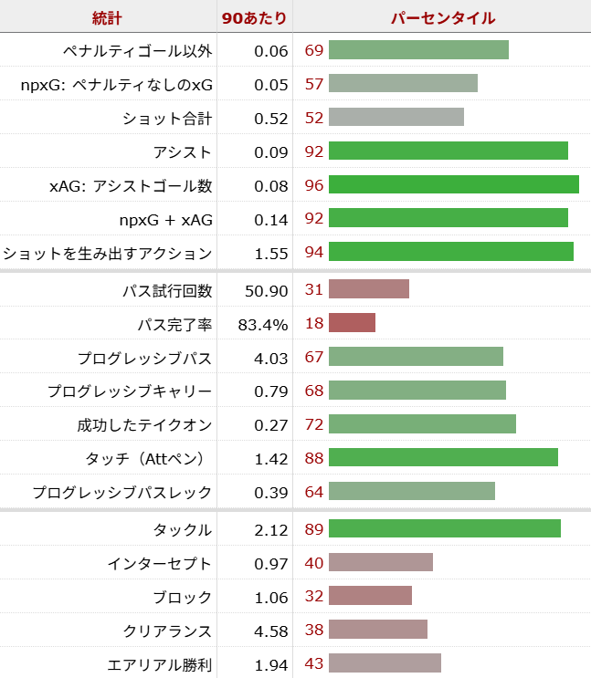 マーク・グエイ サッカー選手