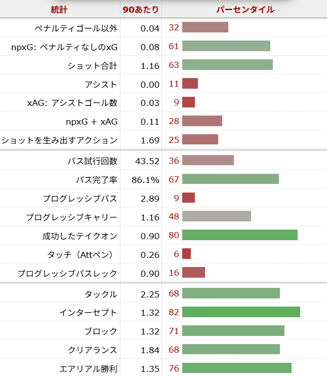 カルロス・バレバ サッカー選手