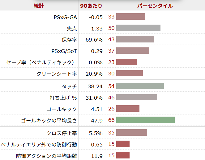 アンドレ・オナナ サッカー選手