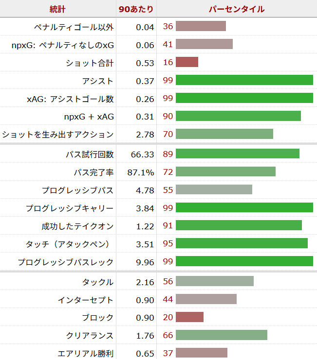 マテウス・ヌネス サッカー選手