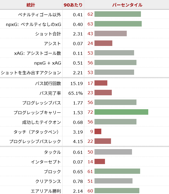 フィリップ・マテタ サッカー選手