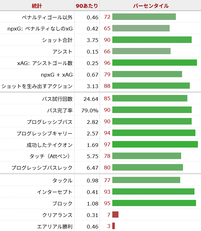オマル・マーモウシュ サッカー選手