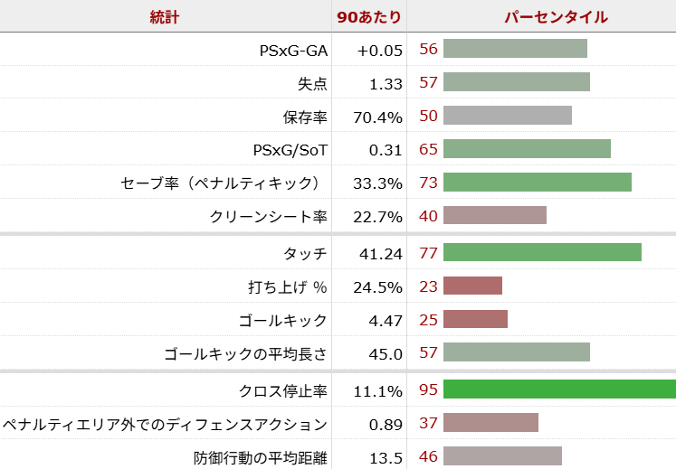 エミリアーノ・マルティネス サッカー選手