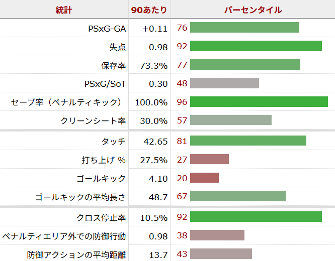 エミリアーノ・マルティネス サッカー選手
