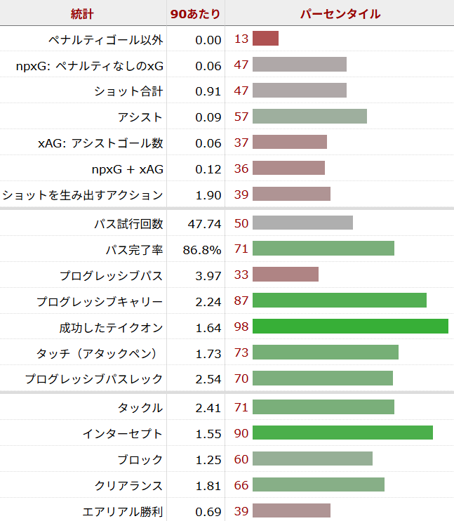 ルーカス・ベリヴァル サッカー選手