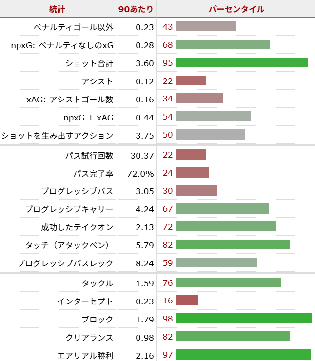 アントワーヌ・セメニョ サッカー選手