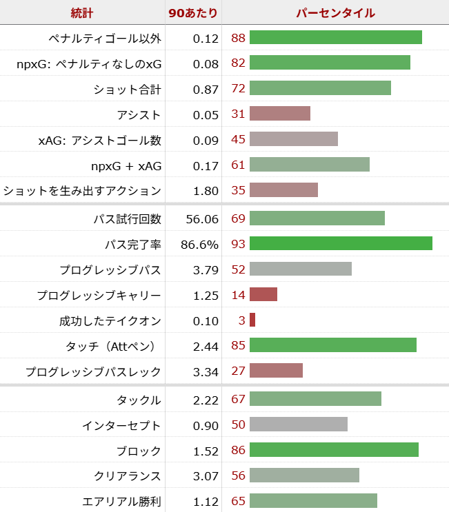 マルク・ククレジャ サッカー選手