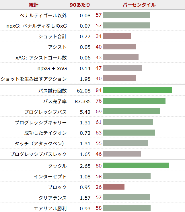 トーマス・パーテイ サッカー選手