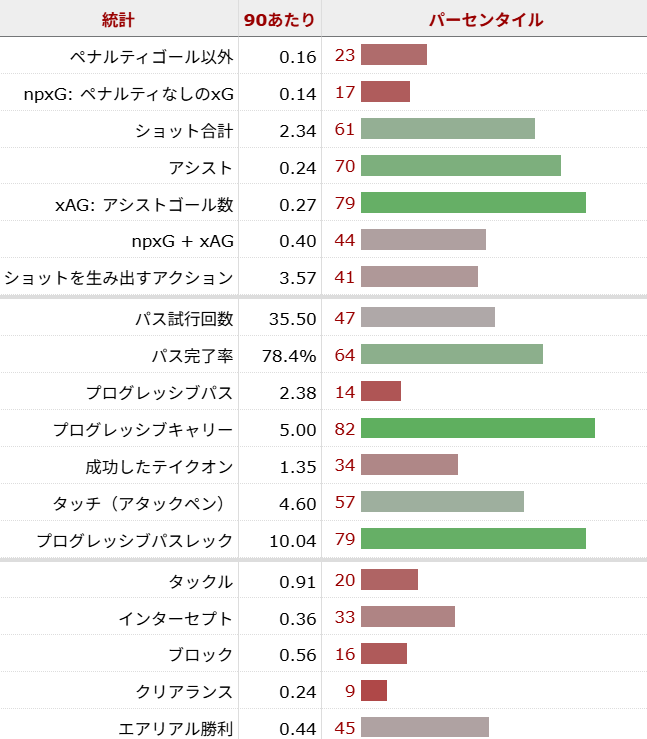 ペドロ・ネト サッカー選手