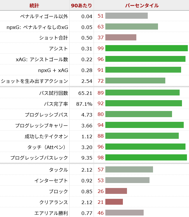 マテウス・ヌネス サッカー選手
