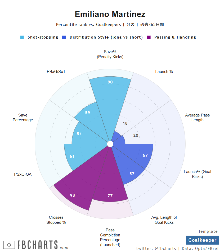エミリアーノ・マルティネス サッカー選手