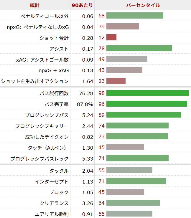 マテウス・ヌネス サッカー選手
