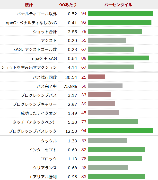 コーディ・ガクポ サッカー選手
