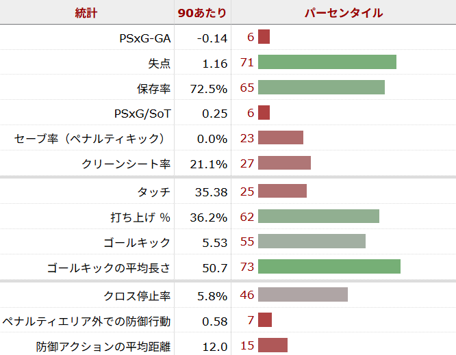 アンドレ・オナナ サッカー選手