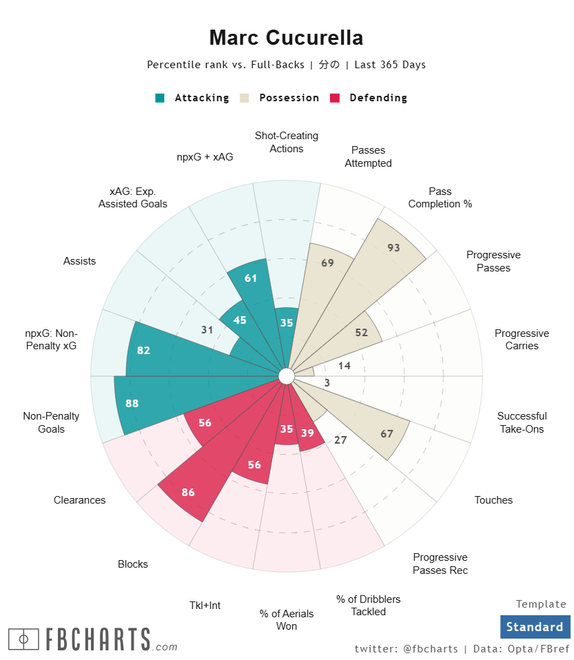 マルク・ククレジャ サッカー選手