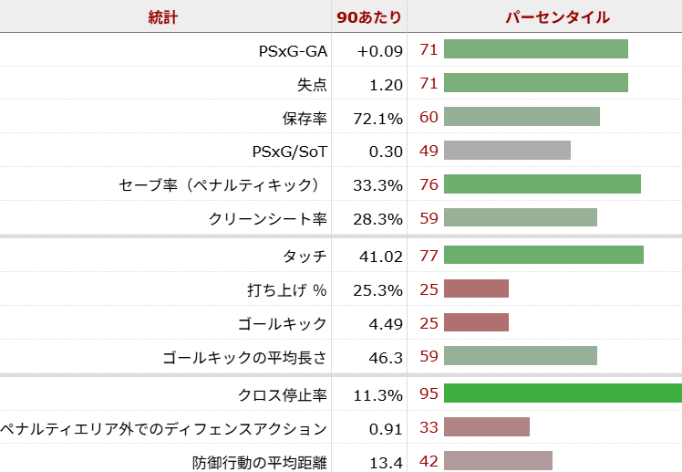 エミリアーノ・マルティネス サッカー選手