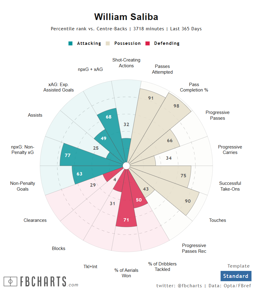 ウィリアム・サリバ サッカー選手