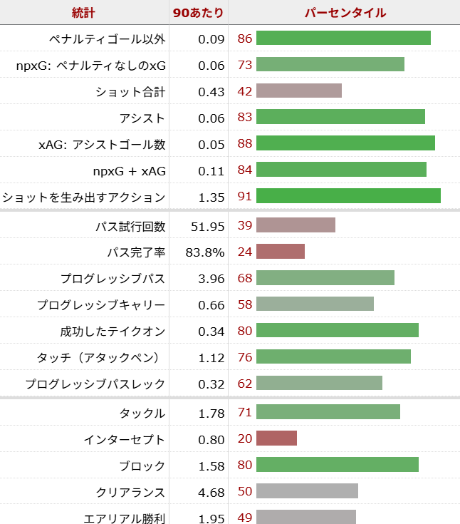 マーク・グエイ サッカー選手