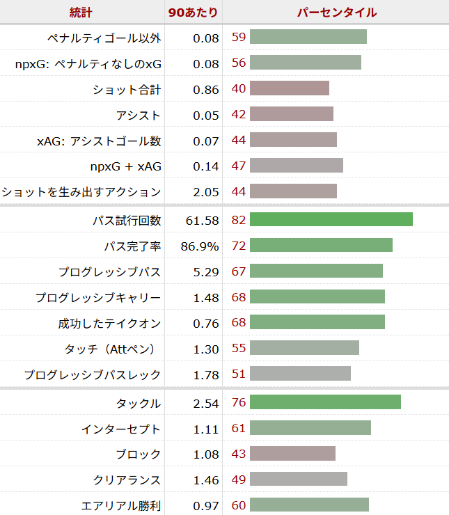 トーマス・パーテイ サッカー選手