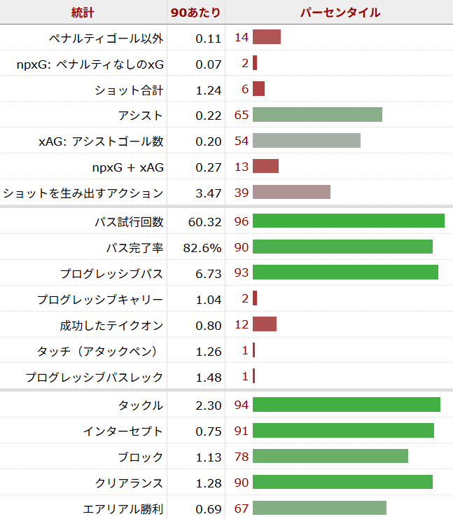 ユーリ・ティーレマンス サッカー選手