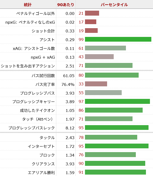 アントニー・ロビンソン サッカー選手