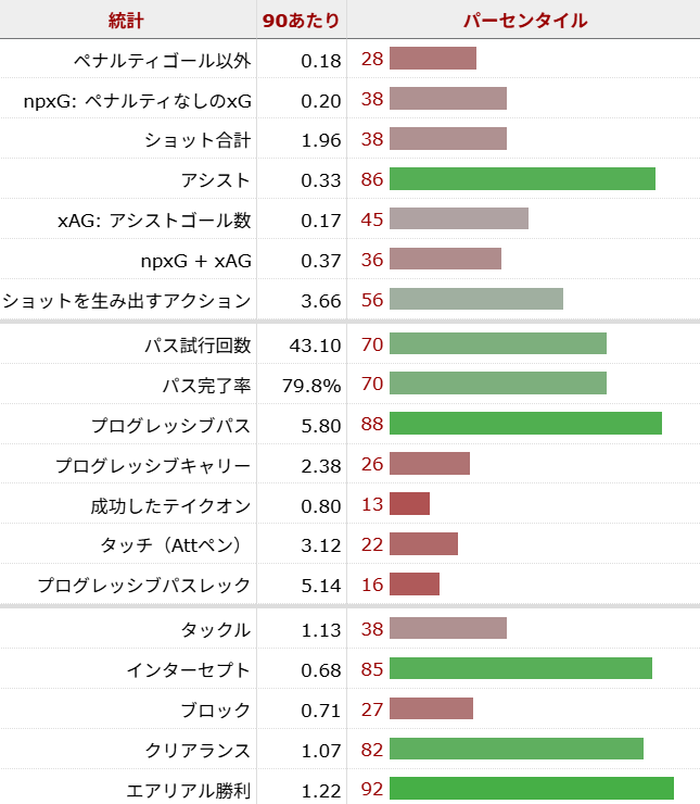 ギブス＝ホワイト サッカー選手